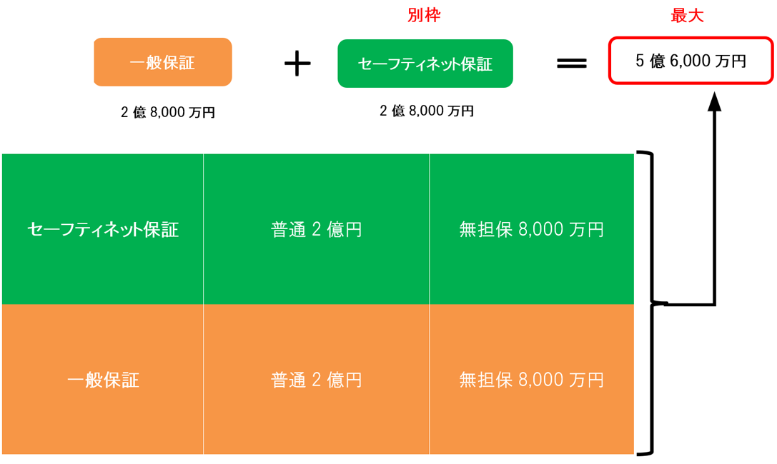 保証制度のイメージ図202112